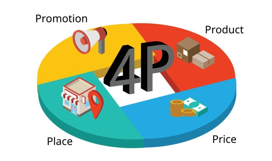 4P là gì? Cách bước xây dựng chiến lược marketing 4P