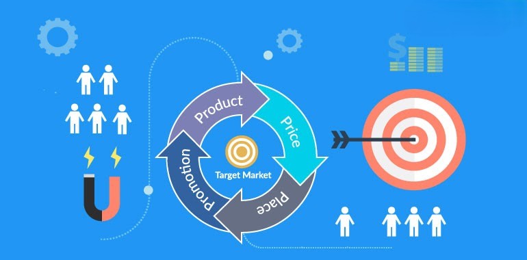 4P Marketing