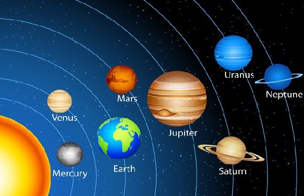 Các hành tinh trong Hệ Mặt Trời