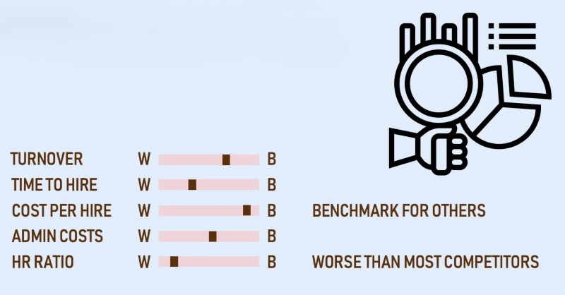 Triển khai Benchmark