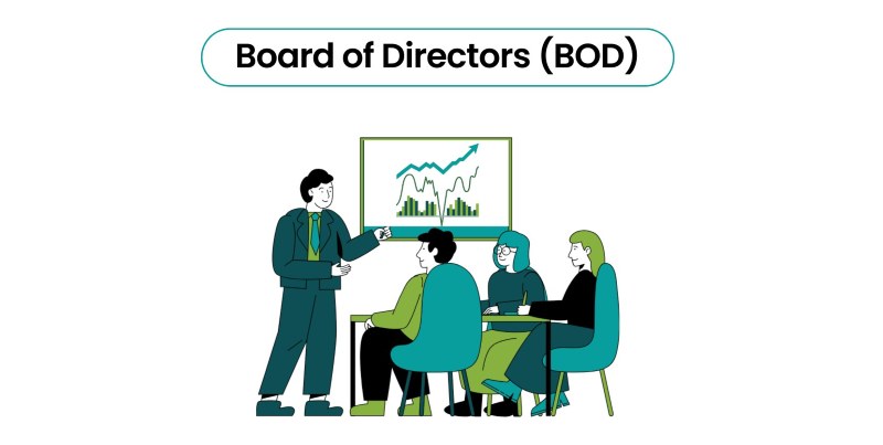 Board Of Directors Board Of Directors