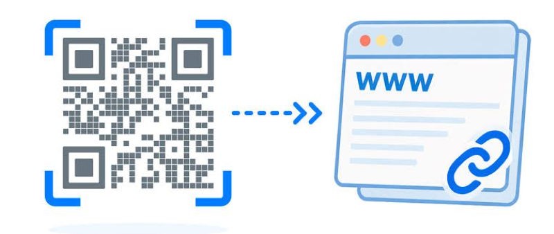 Các code QR