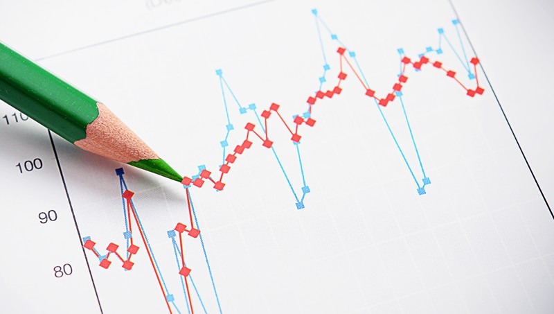 Các loại chi phí biến đổi