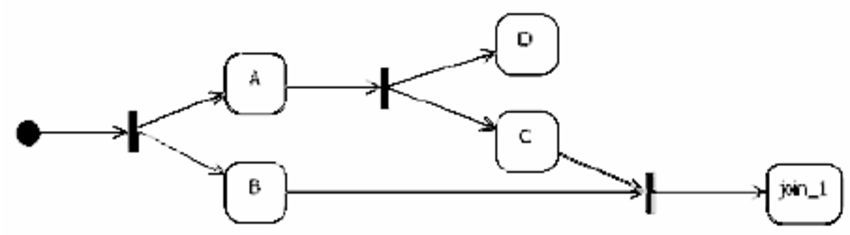 Các loại workflow