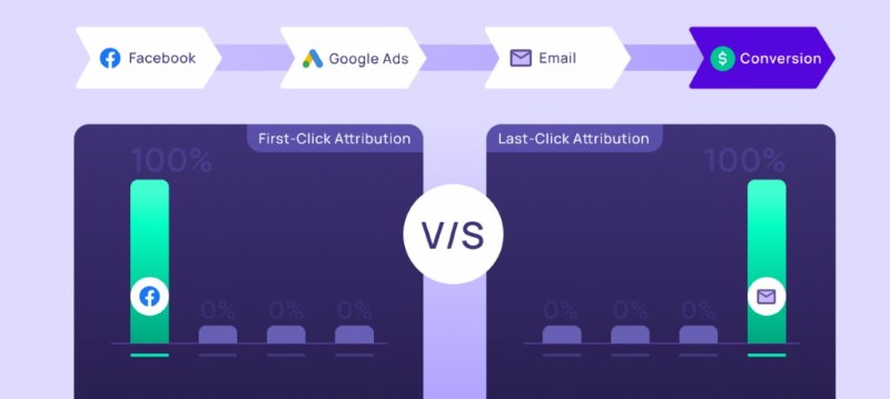 Các mô hình digital marketing