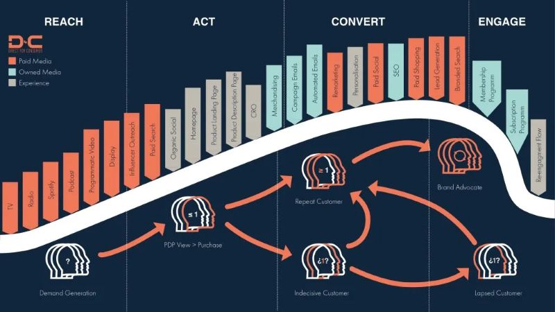 Các mô hình marketing