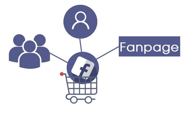 Cách tạo fanpage bán hàng trên facebook qua 5 bước