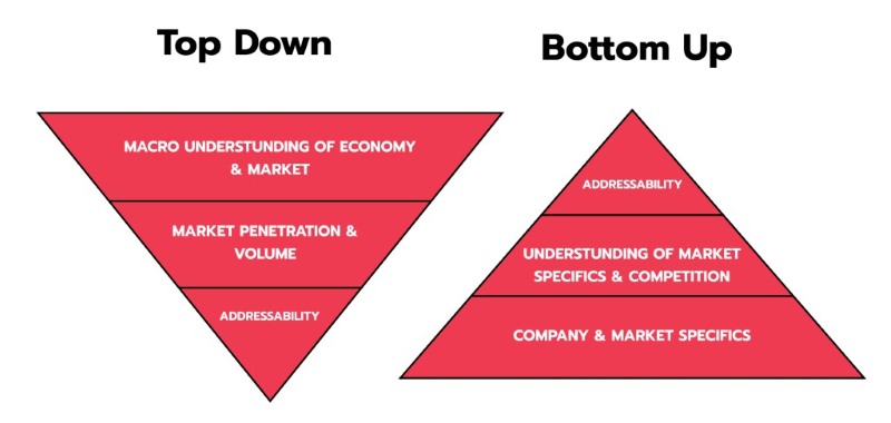 Cách tính market size Cách tính market size