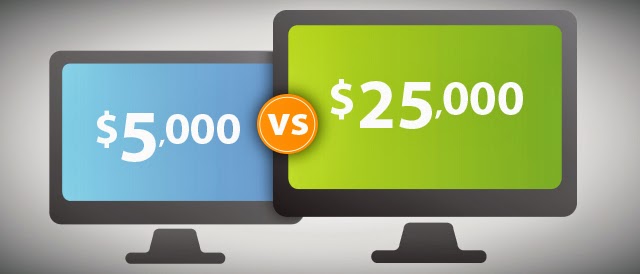 Giá thiết kế website khoảng bao nhiêu tiền?