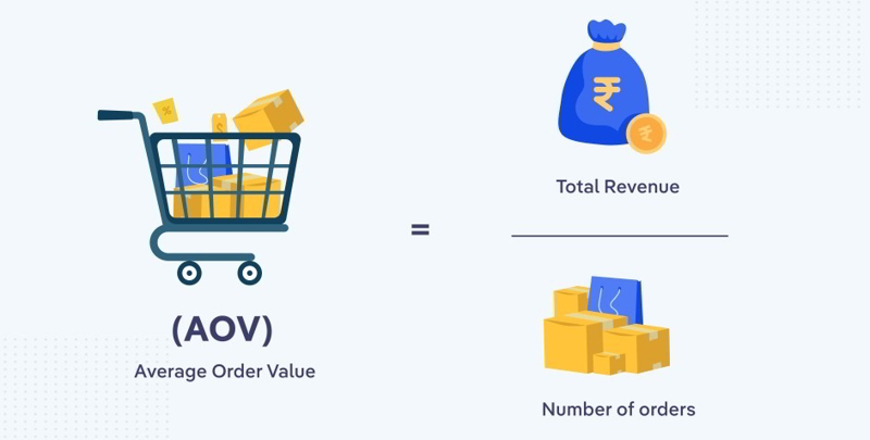 Chỉ số AOV là gì? Chỉ số AOV là gì?