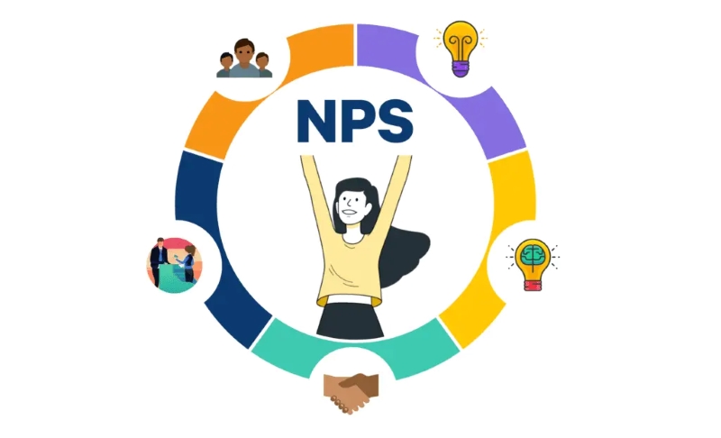 Chỉ số NPS là gì? Cách đo lường và áp dụng Net Promoter Score