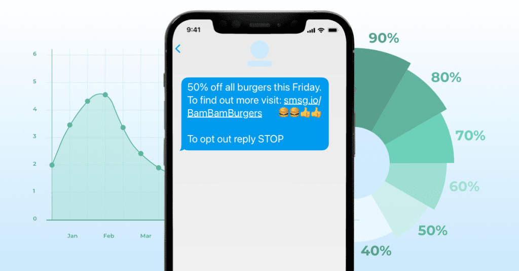 Chiến dịch SMS Marketing