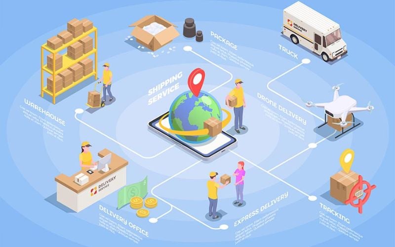 Chiến lược phân phối là gì?