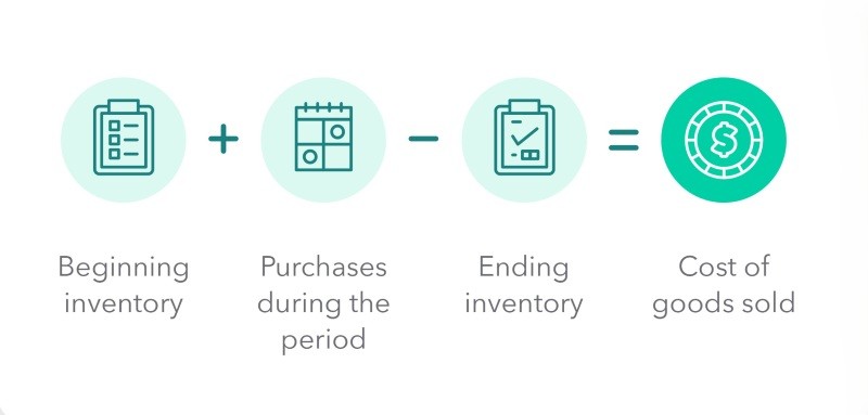 Công thức giá vốn hàng bán