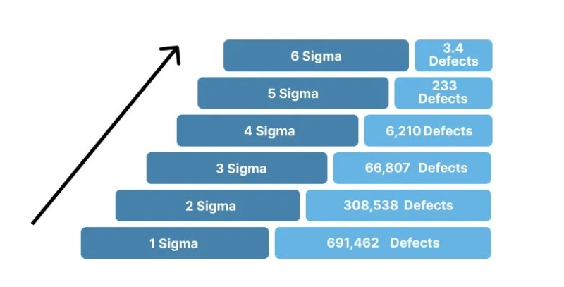 Công thức tính 6 sigma Công thức tính 6 sigma
