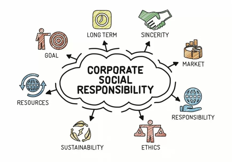 Corporate Social Responsibility: Xây dựng thương hiệu qua thương hiệu doanh nghiệp