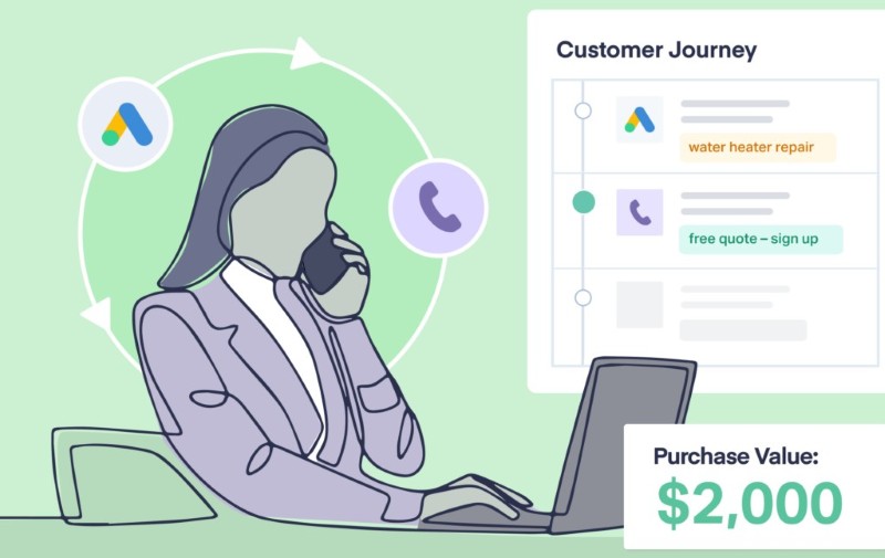 Điểm chạm với khách hàng Điểm chạm với khách hàng