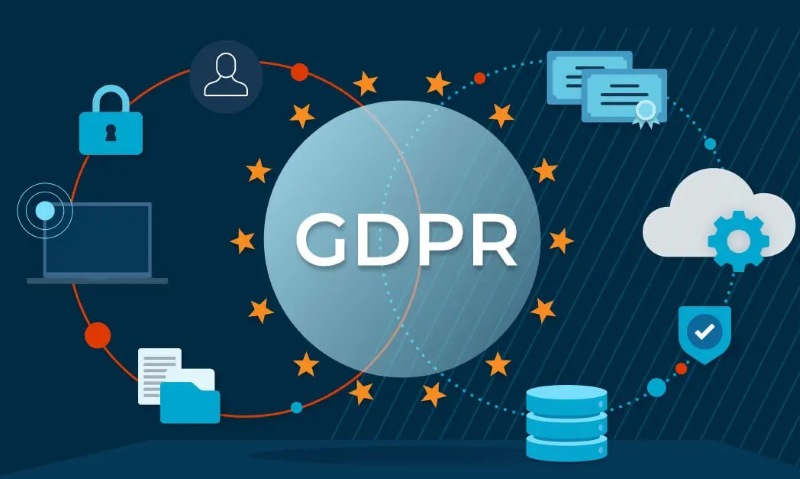 GDPR là gì?