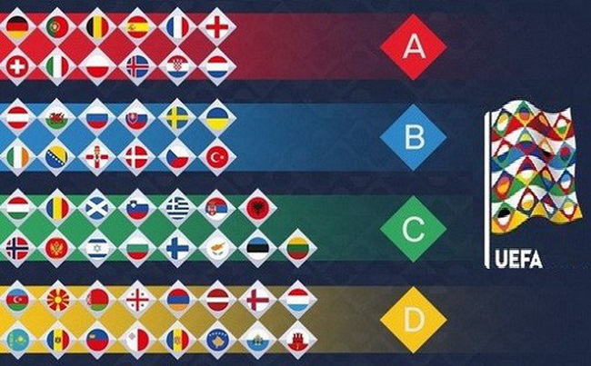 Giải Euro gồm những nước nào?