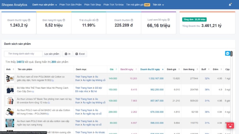 Google Shopee Analytics