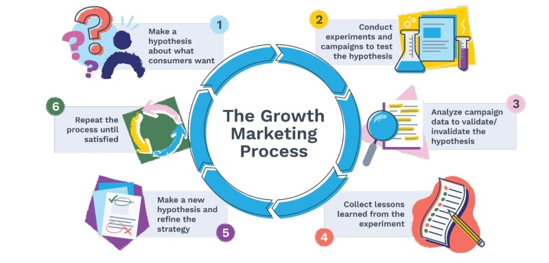 Growth marketing plan Growth marketing plan