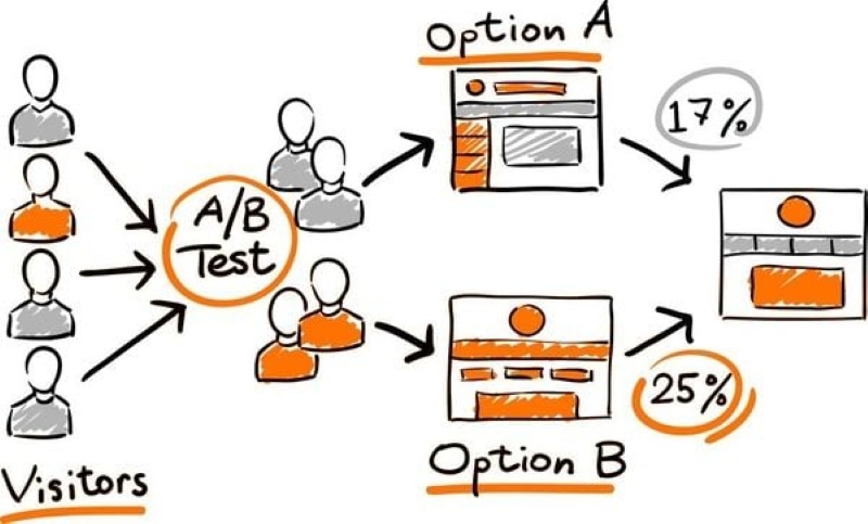 Growth marketing Growth marketing