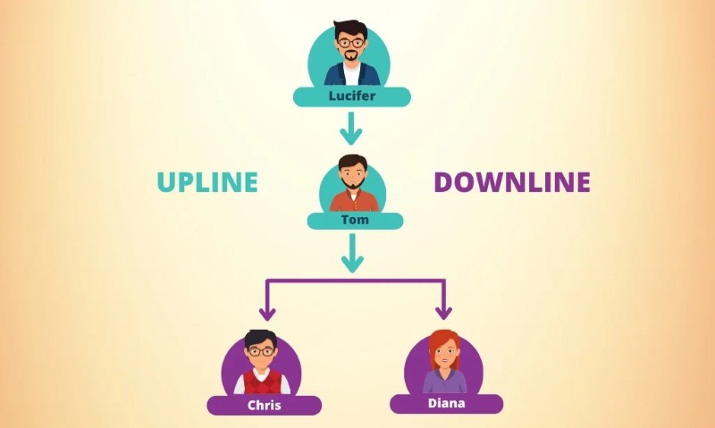 Kinh doanh network marketing Kinh doanh network marketing