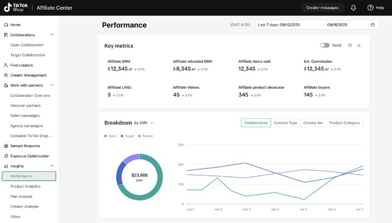 Làm Affiliate TikTok