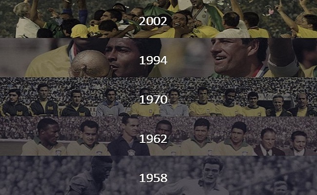 Lịch sử các kỳ World Cup