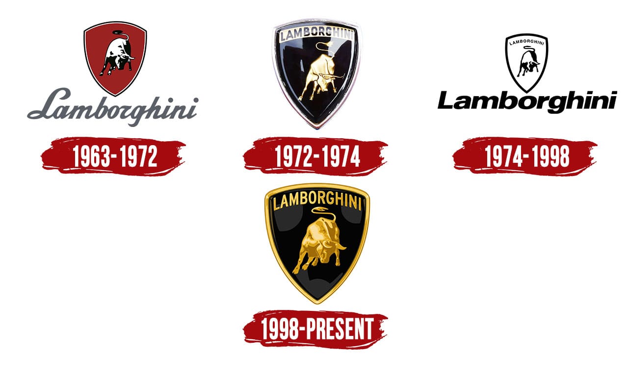 Lịch sử logo các hãng xe hơi