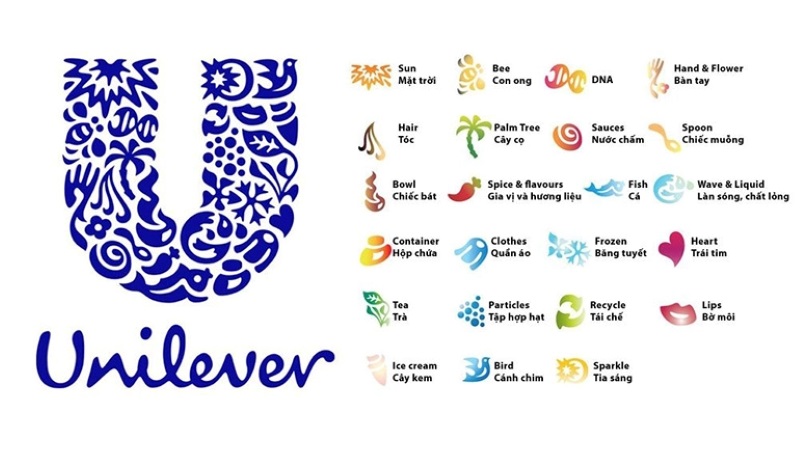 Logo của Unilever