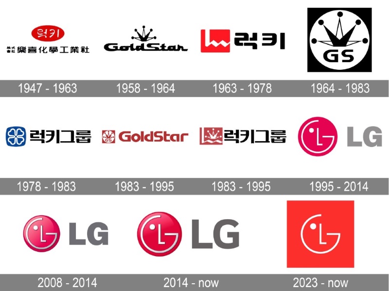 Logo LG và ý nghĩa ẩn dấu đằng sau biểu tượng thương hiệu