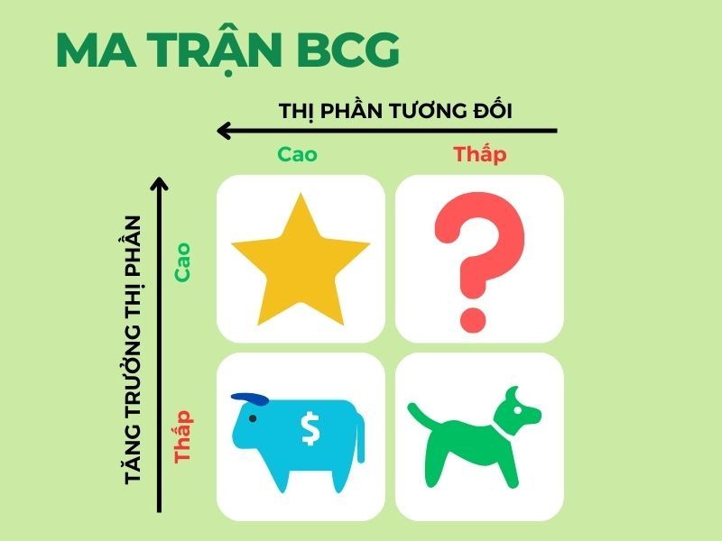 Ma trận BCG