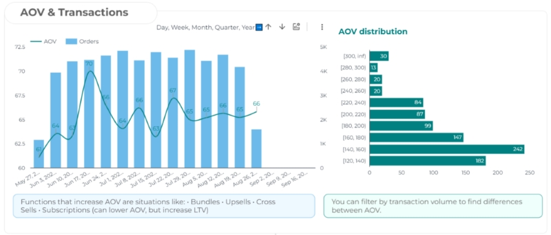 Market size Market size