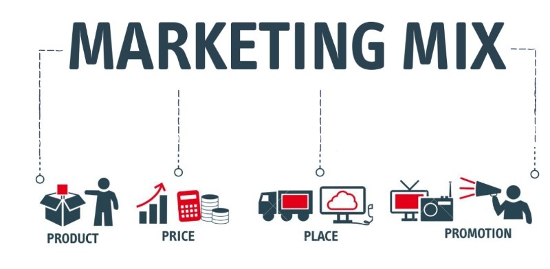 Marketing 4P