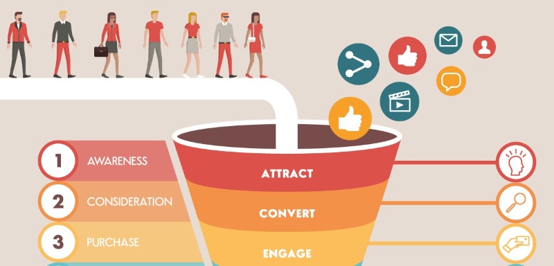 Marketing Funnel