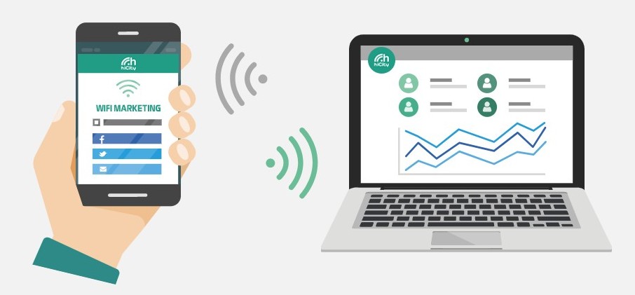 Marketing wifi