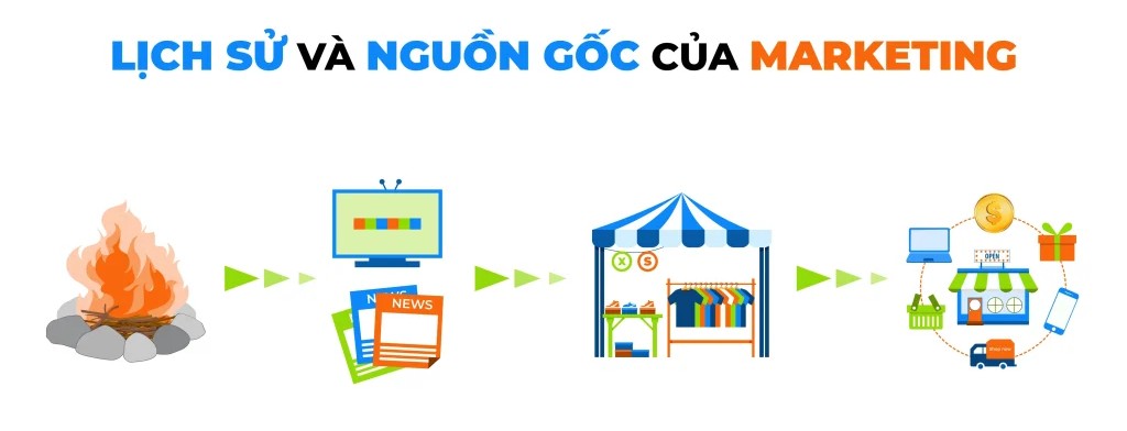 Marketing