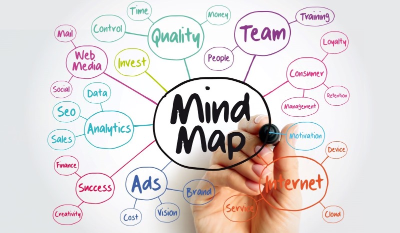 Mind map là gì? Cách tạo sơ đồ tư duy mind map hiệu quả