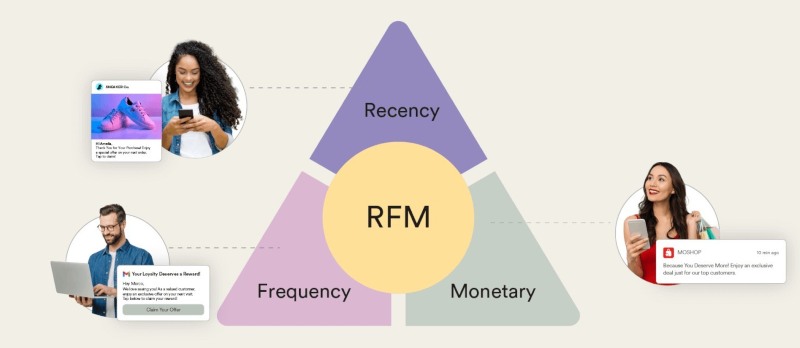 Mô hình digital marketing