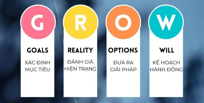 Mô hình GROW là gì?