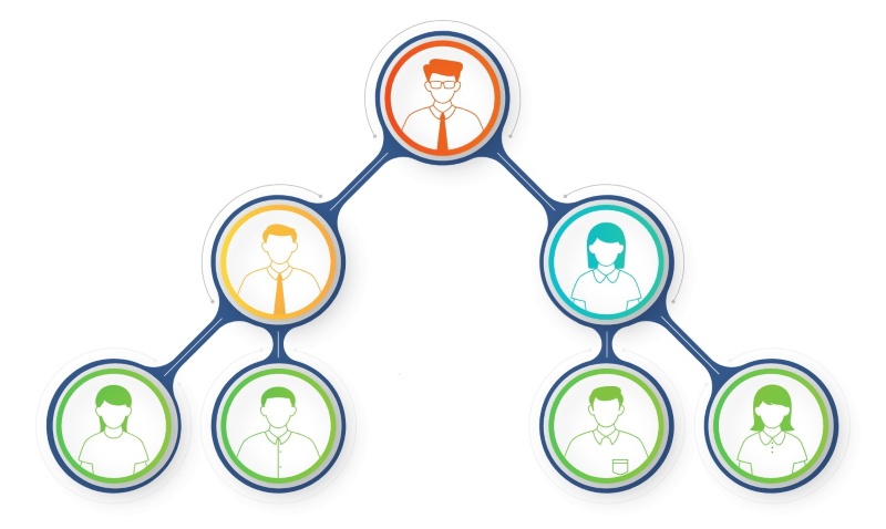 Mô hình network marketing Mô hình network marketing