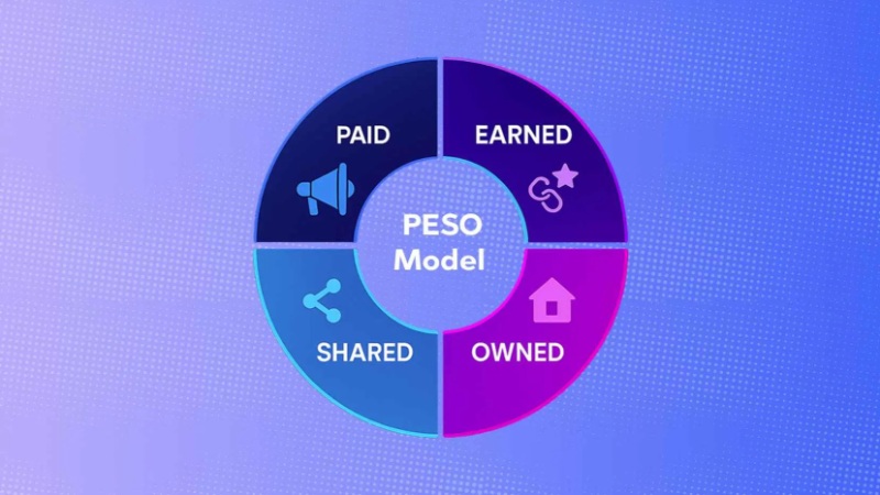 Mô hình PESO là gì? Cách áp dụng mô hình PESO trong marketing