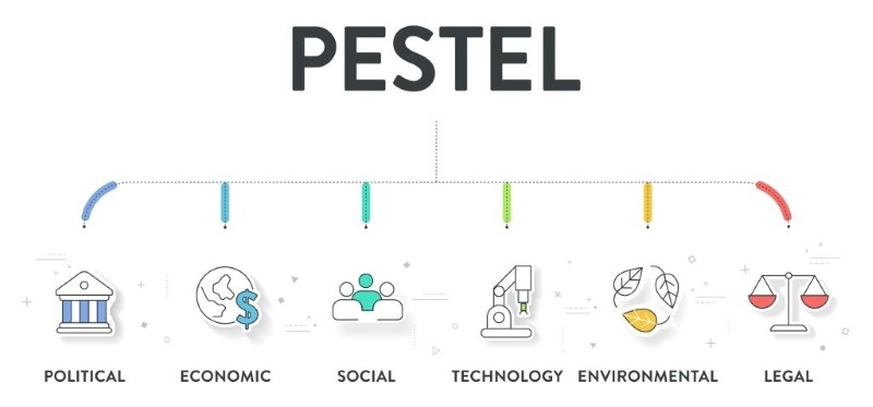 Mô hình PESTEL là gì? Phân tích 6 yếu tố của PESTEL model