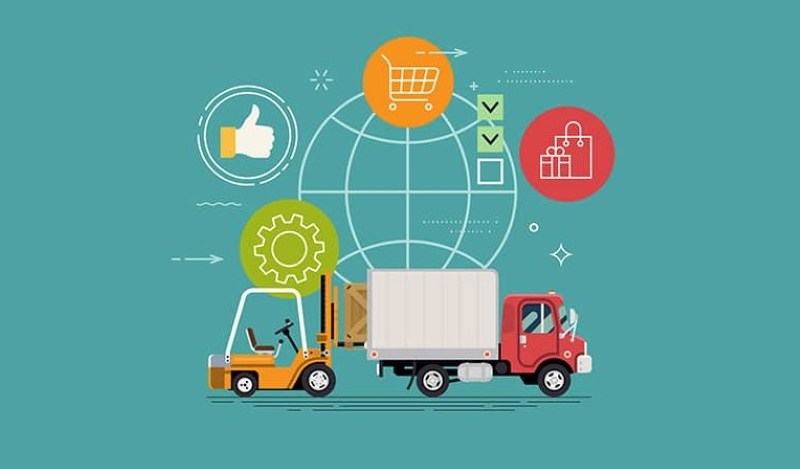 Mô hình SCOR là gì? 