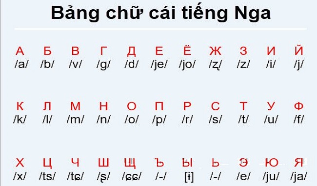 Ngôn ngữ khó học đối với người Việt