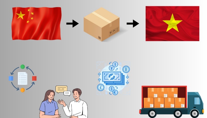 Nhập hàng Trung Quốc về bán