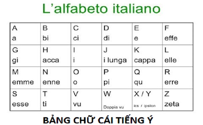 Những ngôn ngữ dễ học nhất đối với người Việt