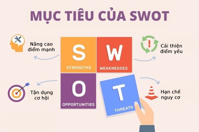 Phân tích SWOT là gì Tác dụng và cách sử dụng ma trận SWOT  Youth việt nam