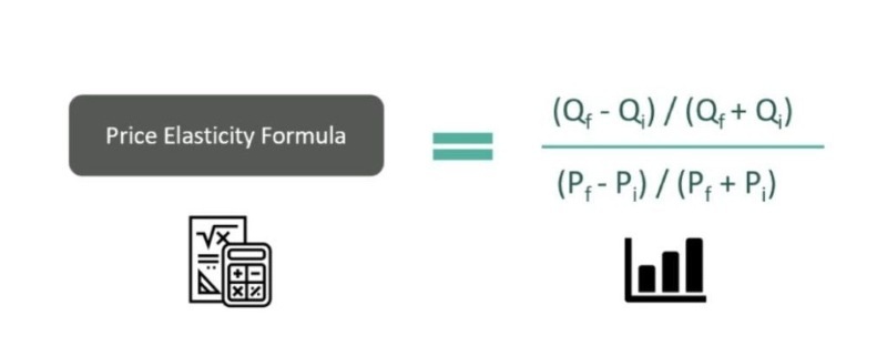Price Elasticity